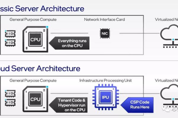 云服务器配置中提到的4vCPU 16G究竟代表什么含义？