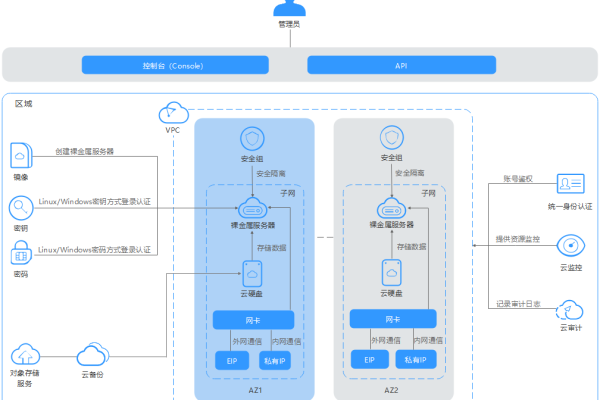 微信服务器究竟扮演着什么关键角色？