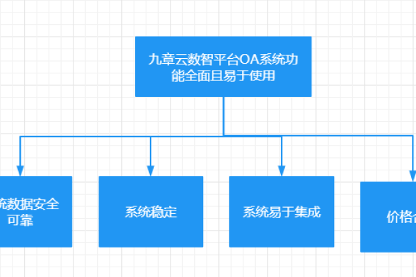 如何选择适合100人使用的OA系统服务器？  第1张