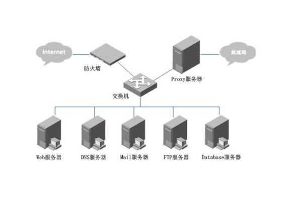 Web服务器与数据库之间是如何相互依赖和协作的？  第1张