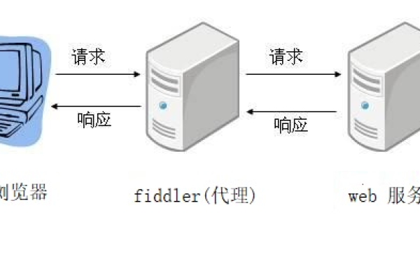 如何理解飞机代理服务器的分享码功能？