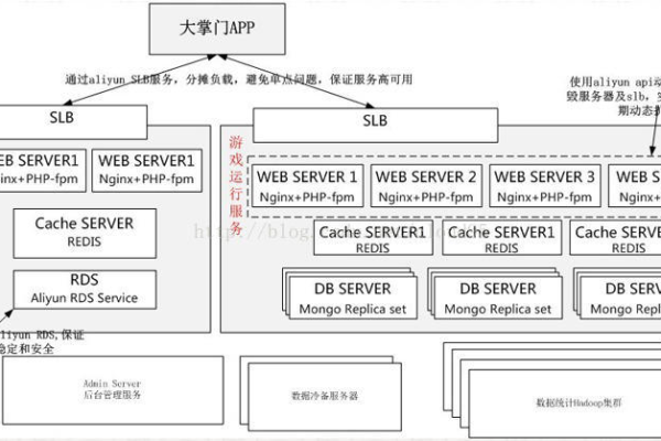 天龙八部PC版究竟采用了哪种服务器架构？