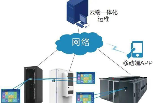 移动云一体化服务器究竟带来了哪些革新？