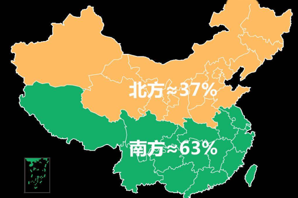 华东、北方和南方服务器之间的差异究竟在哪里？