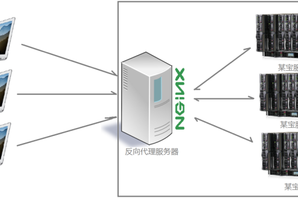 代理服务器主机名在网络中扮演什么角色？