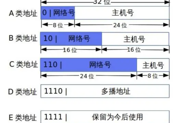 如何确定服务器的IP地址及其主机名？