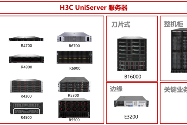 H3C的IMC服务器究竟采用了哪种技术或平台？  第1张