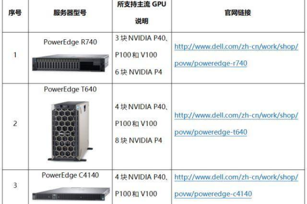 云服务器中通常配备哪些品牌的GPU？