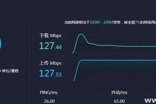 为何1m带宽的服务器在远程操作时不卡顿？