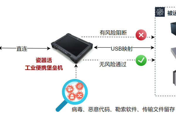 堡垒机是否支持远程操作？其工作原理是怎样的？