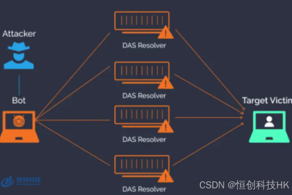 DDoS攻击的真正目的究竟是什么？