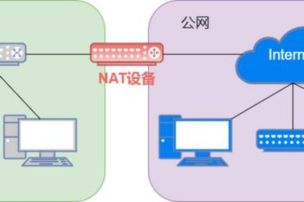 如何区分服务器的内网和外网？