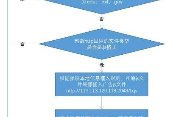 网站被改动后，应如何有效解决？