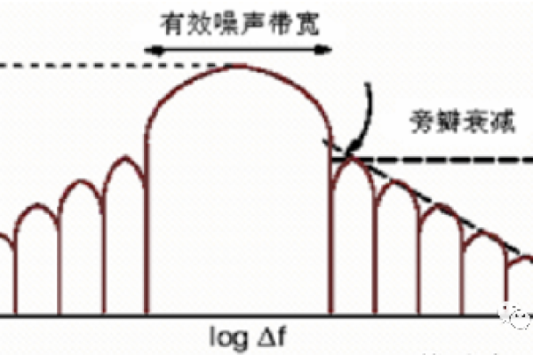 什么是漏扫？详解其定义与影响！  第1张