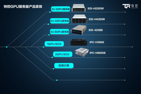 GPU服务器的价格如何？它能实现哪些功能？