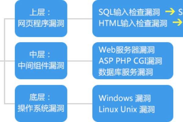 破绽扫描的具体工作流程是怎样的？