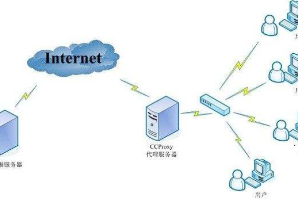 如何实现服务器对另一台主机中虚拟机的访问？  第1张