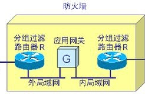 如何设置应用防火墙？网络被防火墙阻止连接时该怎么办？