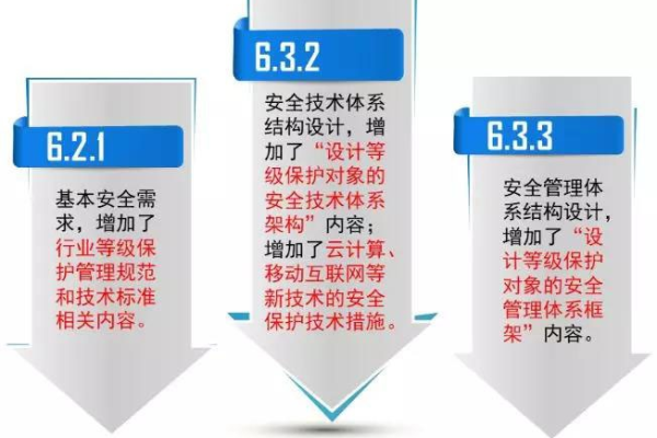 等保2.0是什么？不实施会有何种后果？  第1张