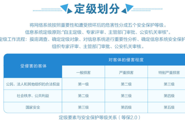 等保测评主要涵盖哪些内容？