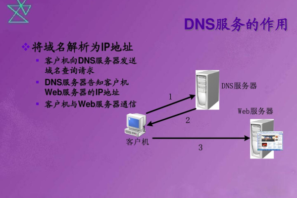 DNS服务器是什么以及如何设置DNS？