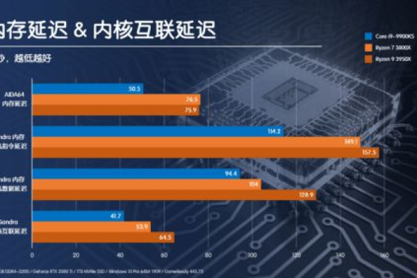 i9-9900k处理器在性能上有哪些显著的优势？