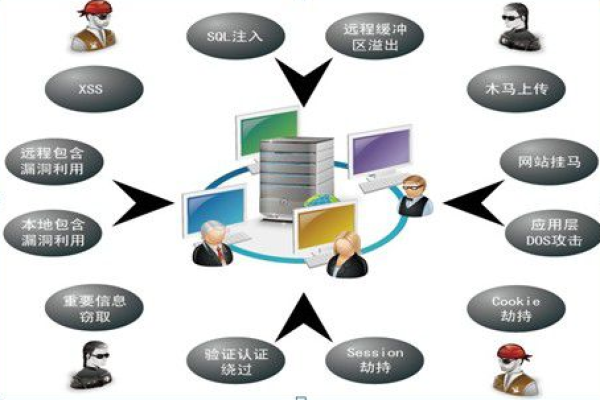 网页防改动技术究竟是什么？