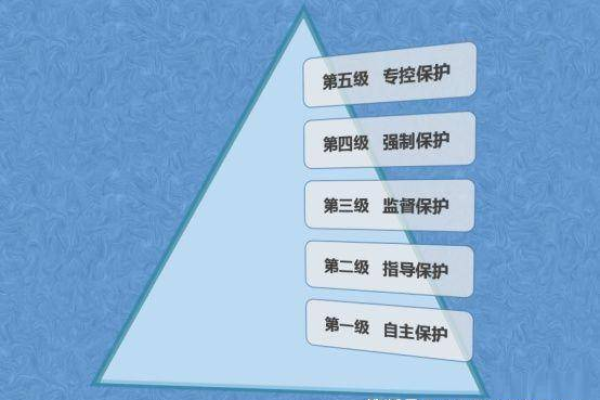 等保二级与三级之间存在哪些主要区别？