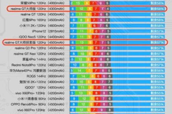 CPU性能评估标准是什么？快快网络为您解析