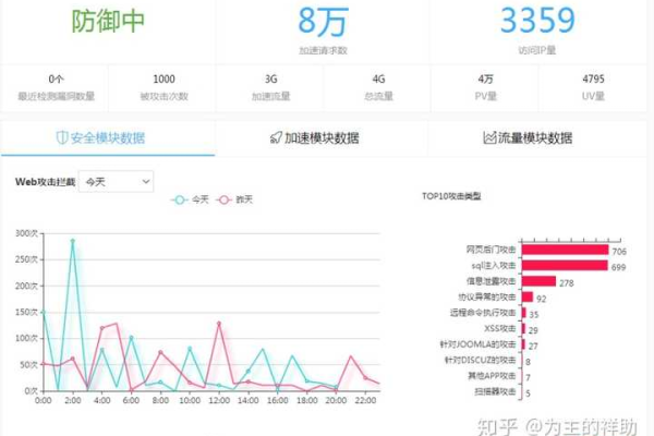 如何利用快快-云加速有效解决攻击问题？  第1张