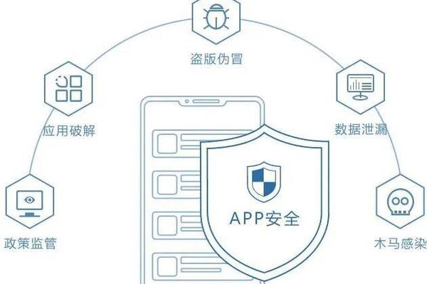 游戏盾SDK如何为小程序APP提供安全的网络保障？