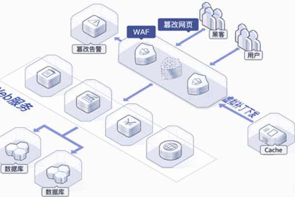 如何为企业挑选合适的WAF解决方案？