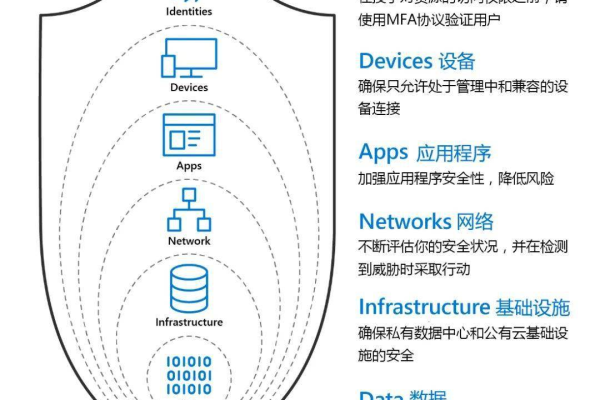 游戏盾如何应对不断进化的网络攻击技术？