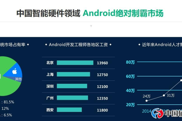 Android中级证书，它对开发者的职业发展有何重要意义？