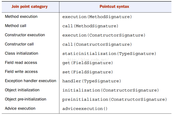 如何在Android Studio中配置AspectJ以实现面向切面编程（AOP）？