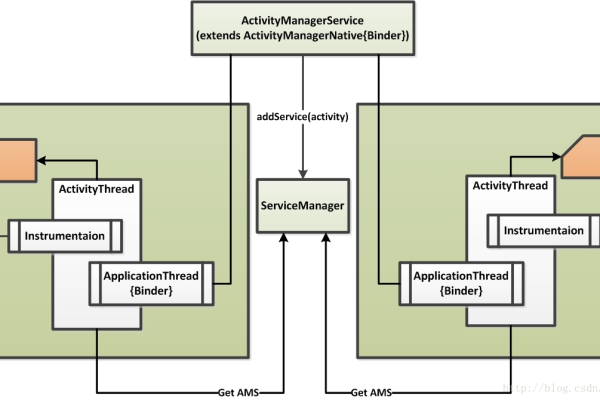 如何通过代码示例判断Android当前栈顶Activity的包名？