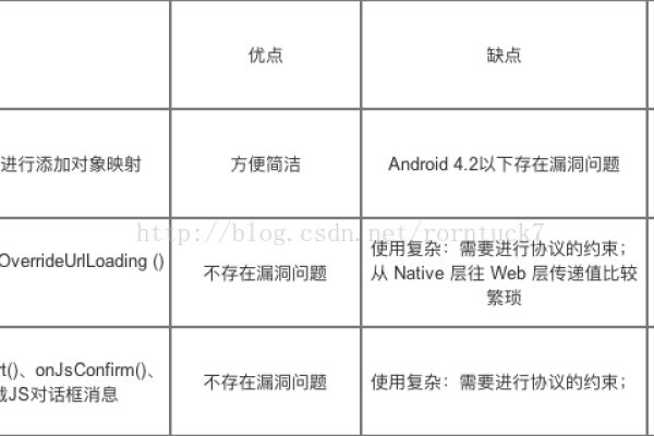 如何在Android中实现向JavaScript传递参数？