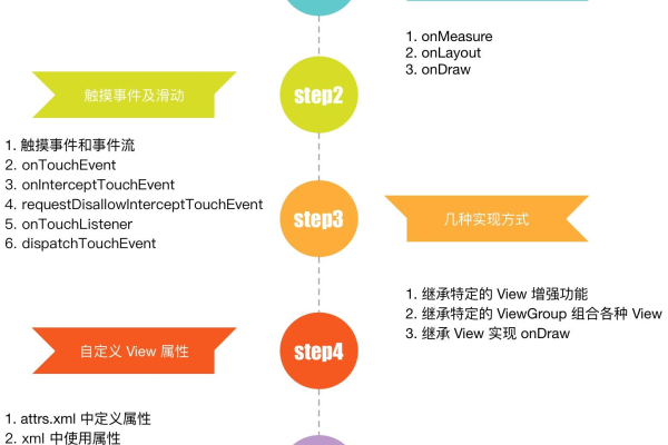 如何在Android中通过自定义View实现横行时间轴效果？  第1张