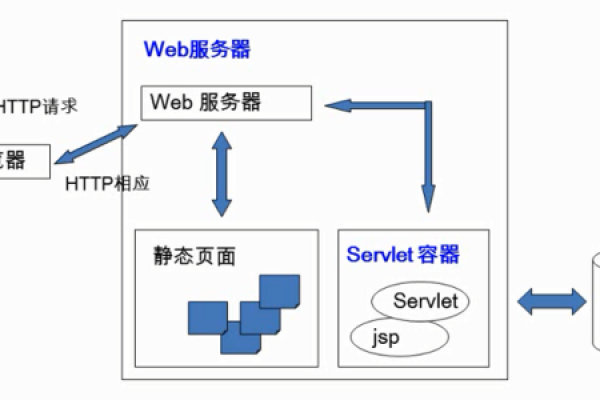 什么是Tomcat服务器的主要功能和用途？  第1张