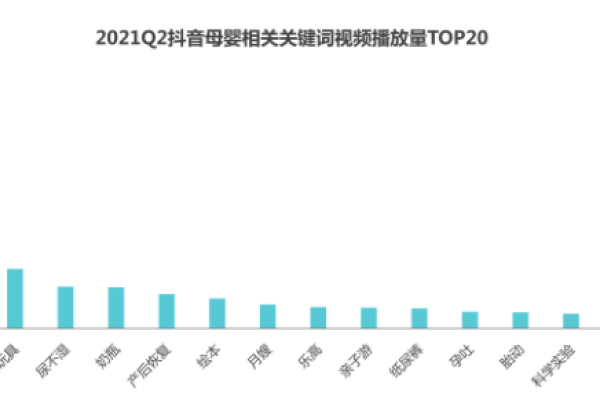 5118平台如何助力社交媒体营销人员追踪微博、Google和快手上的关键词趋势？  第1张