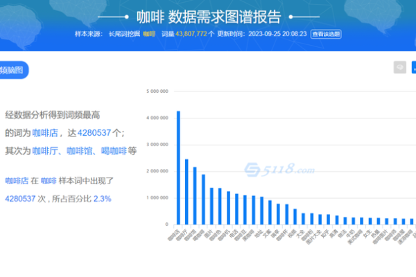 如何利用5118问答营销助手提升你的在线互动效果？  第1张