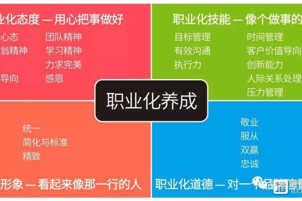 如何将个人爱好逐步转变为职业生涯？  第1张