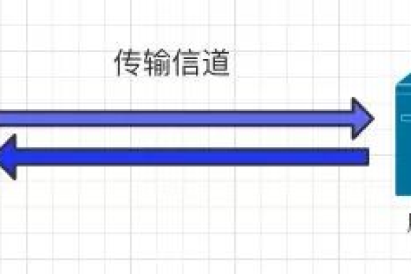 如何在网上建立信誉，遵循这10个简单步骤  第1张