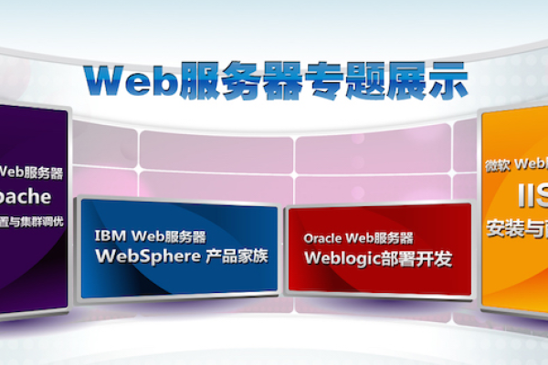 您是否想了解目前市场上有哪些流行的Web服务器软件，并且希望获取一些推荐？  第1张