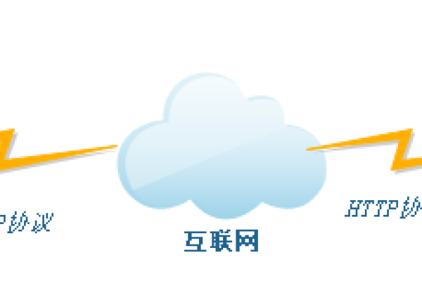 应用服务器和Web服务器究竟有何不同？  第1张