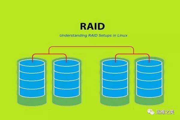 RAID01与RAID10对比，性能、可靠性和适用场景有何不同？