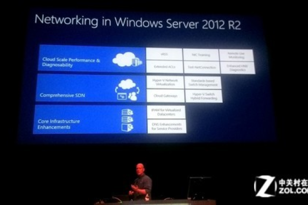 Windows Server 2012 R2与原版2012版本有哪些关键差异？