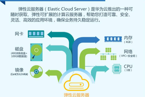 云服务器ECS支持哪些运维工具设备？，云服务器ECS究竟兼容哪些运维工具与设备？  第1张