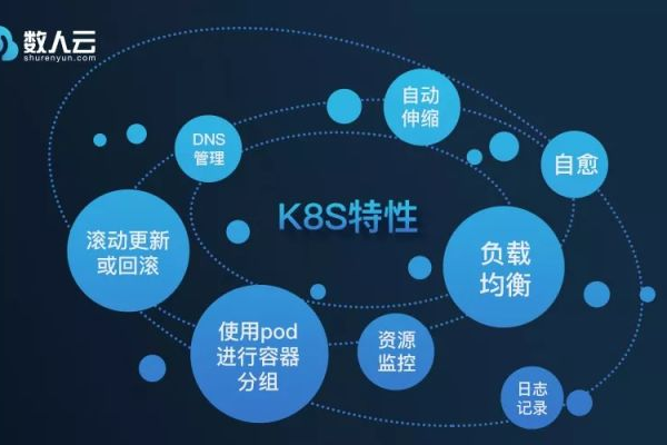 K3s与K8s有何区别？深入比较两者的功能特点  第1张