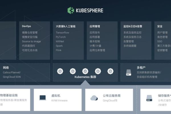 如何一步步在Kubernetes上安装和部署KubeSphere？  第1张